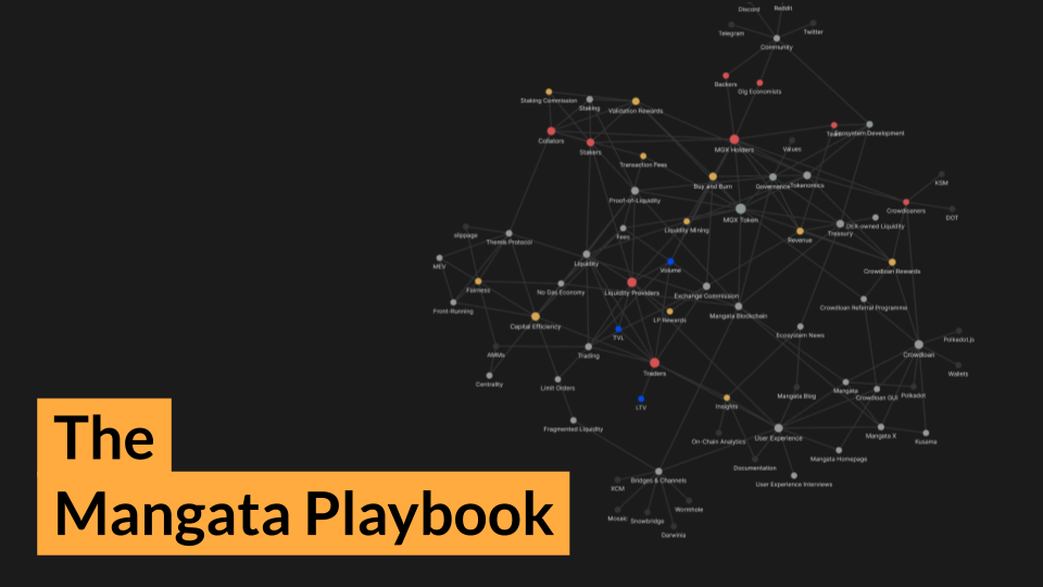 The Mangata Playbook - Part 1: Begin with the End in Mind