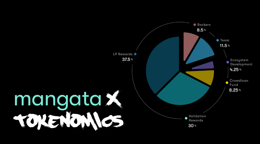 The Mangata Playbook - Part 3: Tokenomics