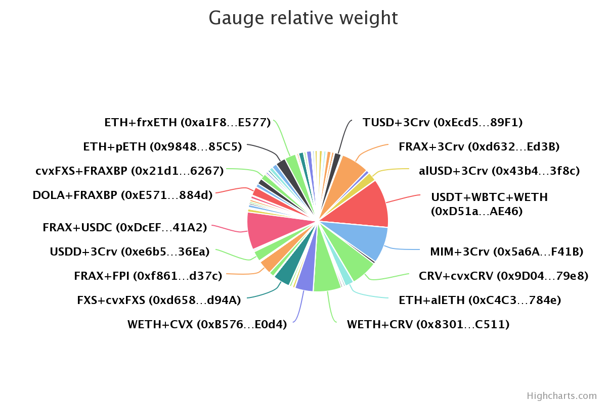 gauge-relative-weight.png