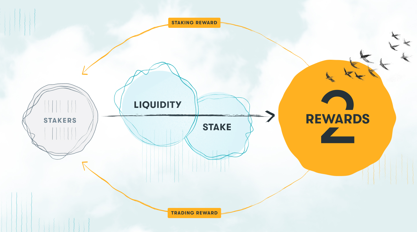 Building the most capital efficient DEX-chain with Proof-of-Liquidity